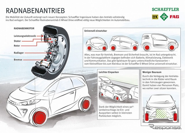 「E-Wheel Drive」