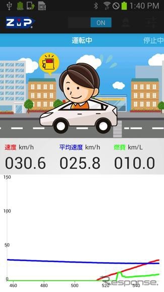 開発アプリケーション例・カー友ファン