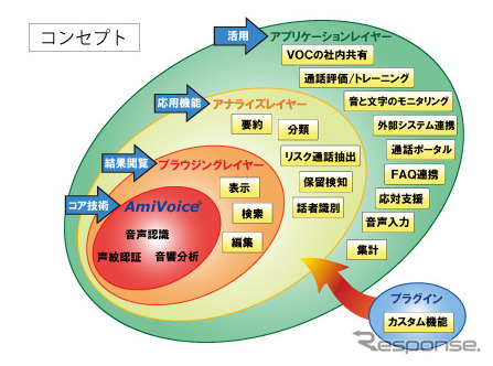 コンセプト