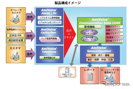 製品構成イメージ