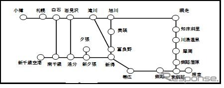「Peach道東フリーパス」のフリー区間。