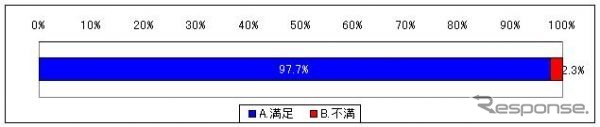 リサイクル部品を使用した感想