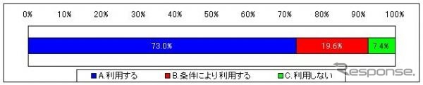 リサイクル部品に対する意識