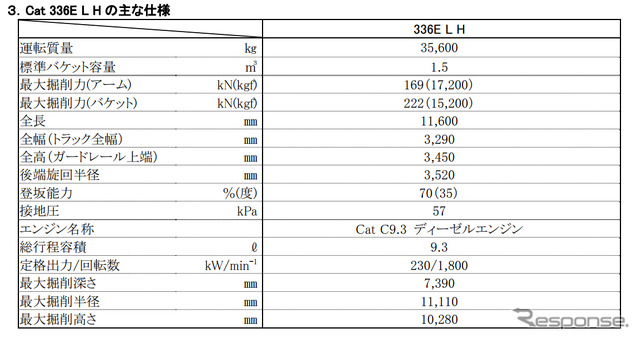 キャタピラージャパン・ハイブリッド油圧ショベル Cat 336E L H