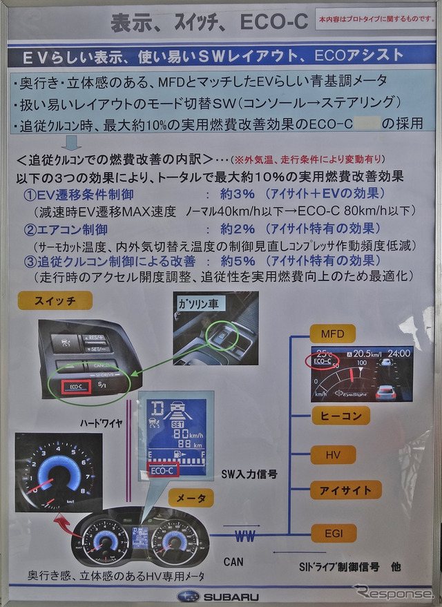 「ECO-C」についてのメリットを解説した図