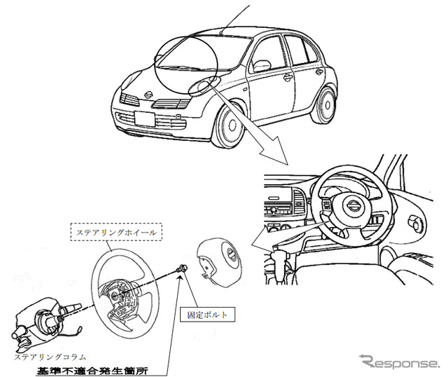 【リコール】日産 マーチ 、キューブ 旧型 合計26.4万台…ハンドル操作ができなくなるおそれ　