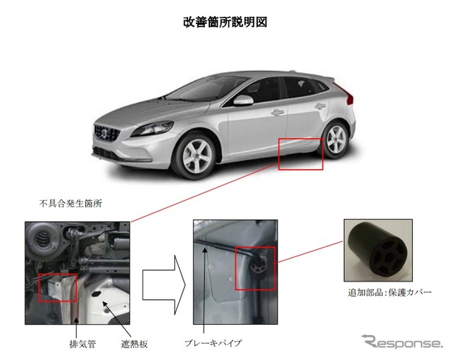 改善箇所