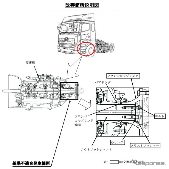 改善箇所