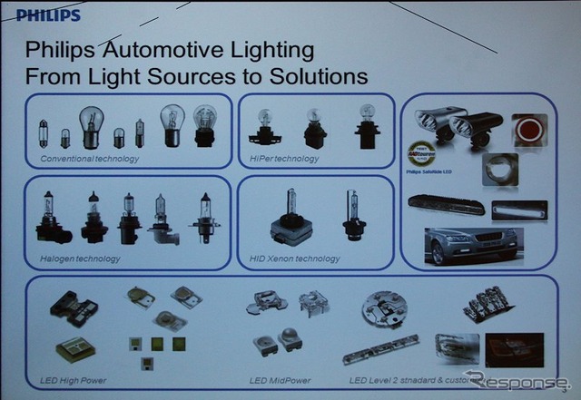 フィリップスの自動車用ライトの光源ラインナップ