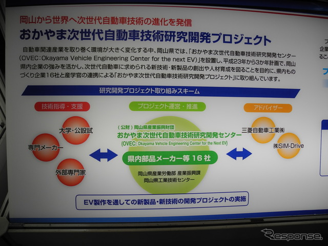 OVECの研究開発プロジェクト取り組みスキーム