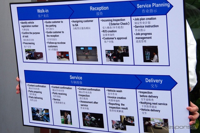 【次世代 中国トヨタ 2013】ワークフローをiPadでカイゼン、新e-CRBのディーラーオペレーション