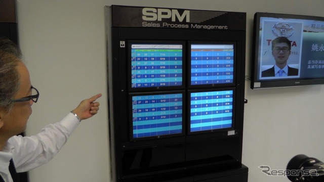 SMB:Services Management Board