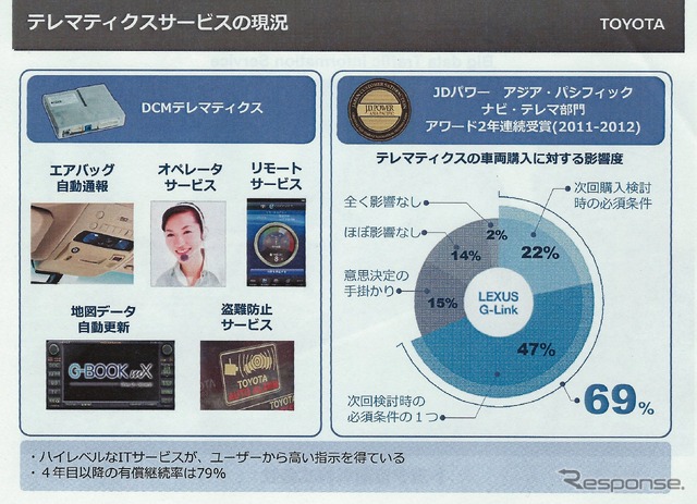トヨタ、ビッグデータ交通情報サービスを開始「70万台のテレマティクスから得られる情報を還元する」(友山常務)