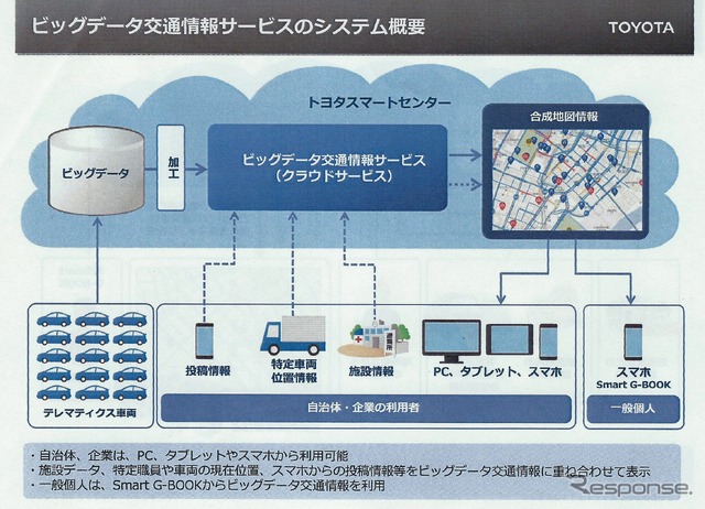 トヨタ、ビッグデータ交通情報サービスを開始「70万台のテレマティクスから得られる情報を還元する」(友山常務)