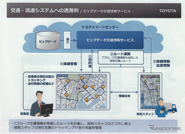 トヨタ、ビッグデータ交通情報サービスを開始「70万台のテレマティクスから得られる情報を還元する」(友山常務)