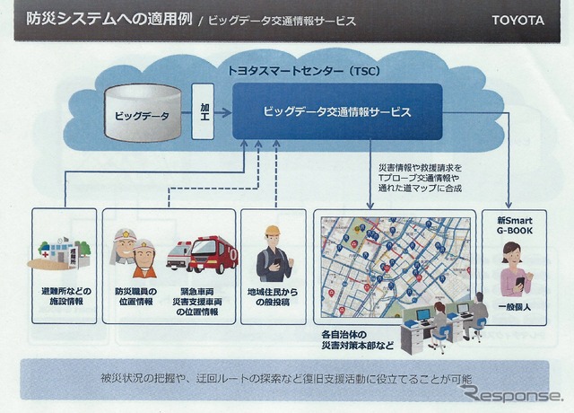 トヨタ、ビッグデータ交通情報サービスを開始「70万台のテレマティクスから得られる情報を還元する」(友山常務)