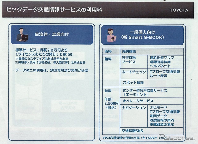 トヨタ、ビッグデータ交通情報サービスを開始「70万台のテレマティクスから得られる情報を還元する」(友山常務)