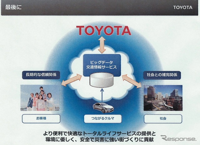 トヨタ、ビッグデータ交通情報サービスを開始「70万台のテレマティクスから得られる情報を還元する」(友山常務)