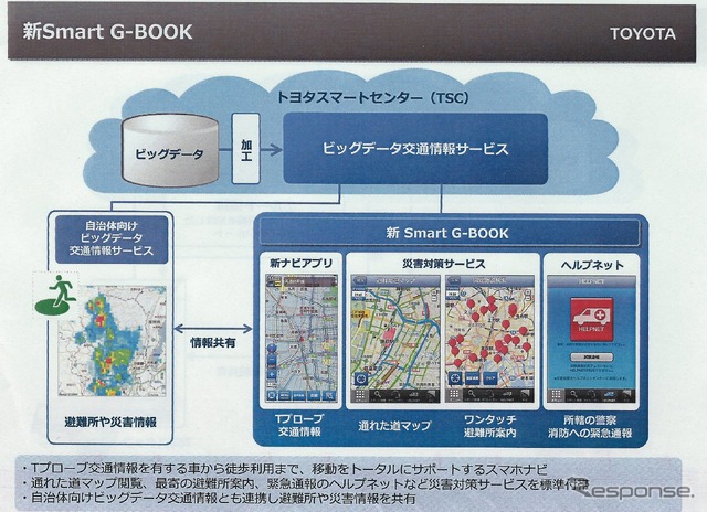 新 smart G-BOOK概要