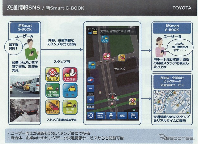スタンプ機能が新たに採用された