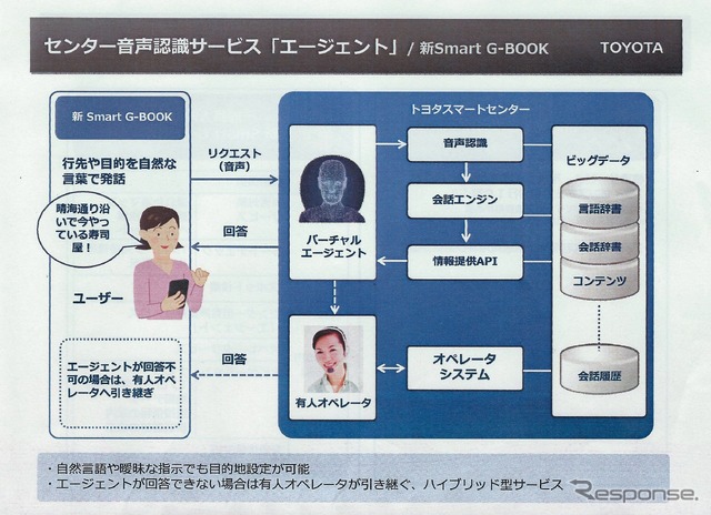 ニュアンステクノロジーの技術を採用した音声応答サービスを新たに開始