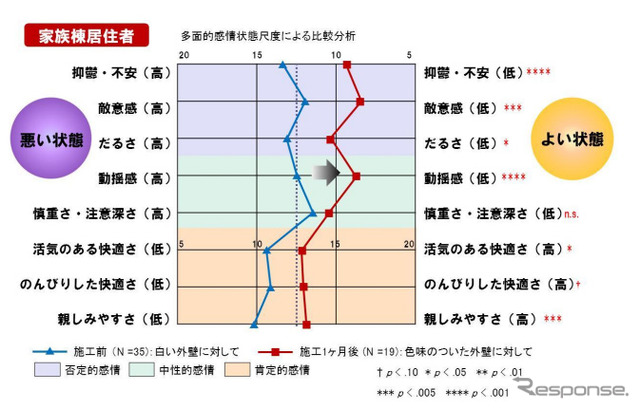 アンケート結果