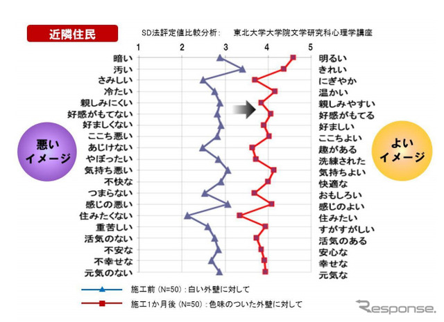 アンケート結果