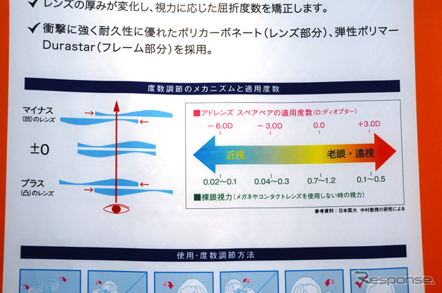 度数が変えられる原理