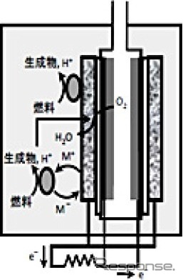 カセット電極型微生物燃料電池の模式図。