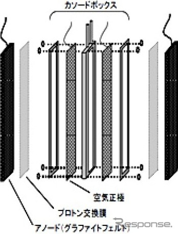カセット電極の構造。