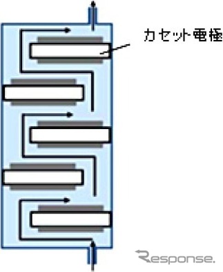 スラローム型流路の概念図。