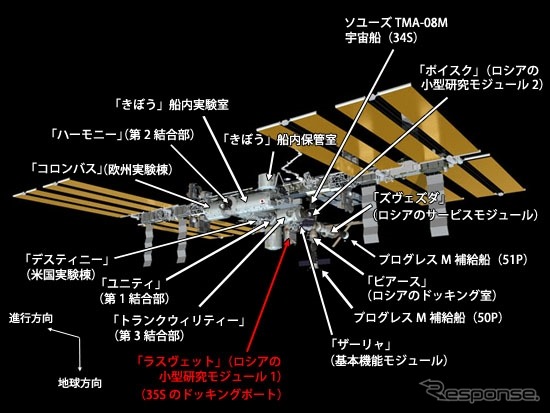 35Sミッション前のISSの状態。