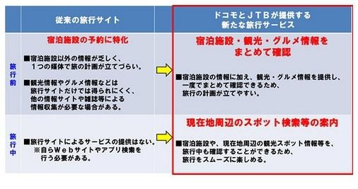 新サービスのイメージ