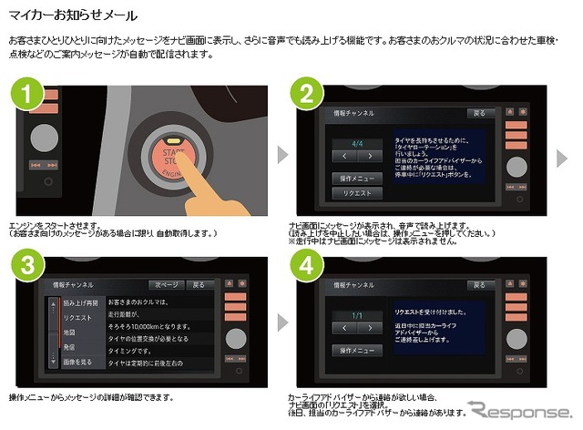 NissanConnect CARWINGSいつでもLink