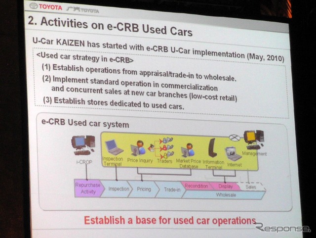 【次世代 中国トヨタ 2013】中古車査定・流通もスマホ&タブレットで変える