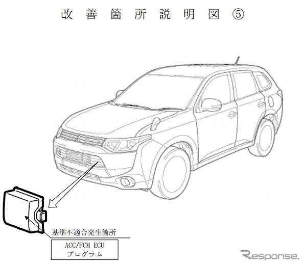 改善箇所