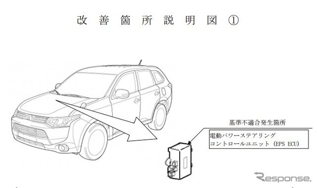 改善箇所