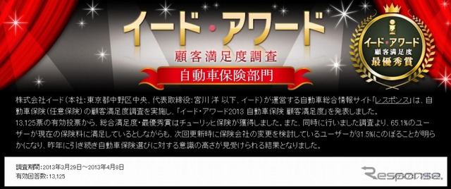 イードアワード自動車保険顧客満足度