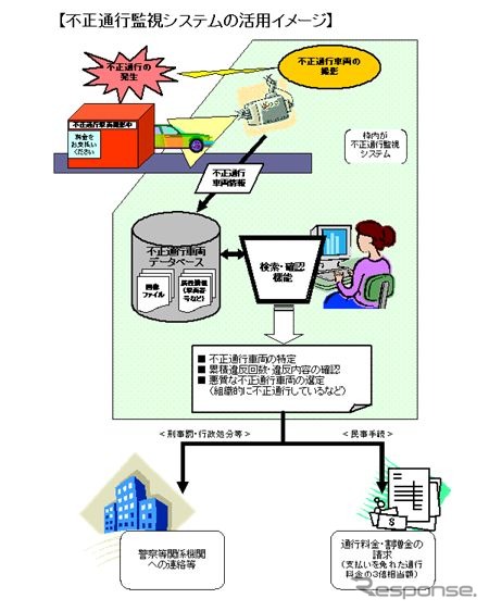 阪神高速道路