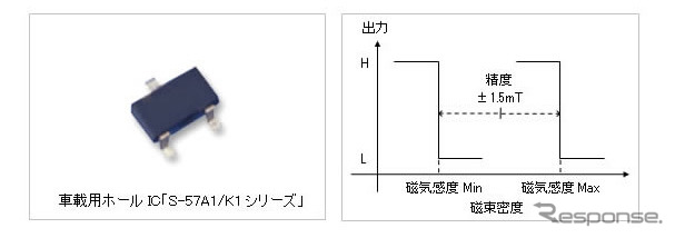 車載用ホールIC「S-57A1/K1シリーズ」