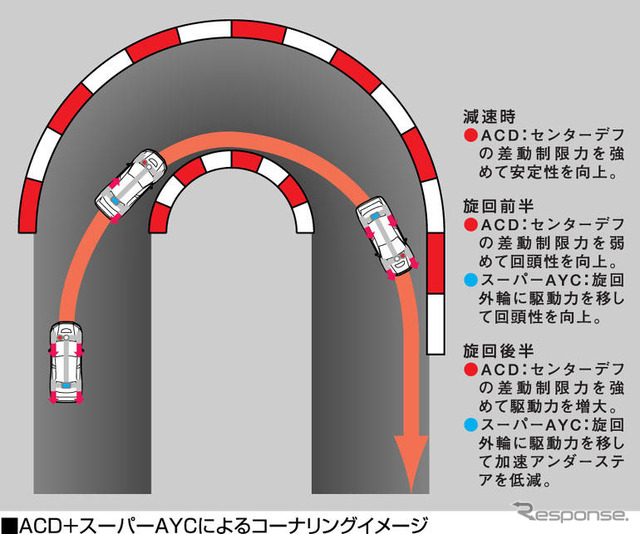 【三菱 ランサーエボリューションIX 詳報】ランエボを象徴するGSRの走り