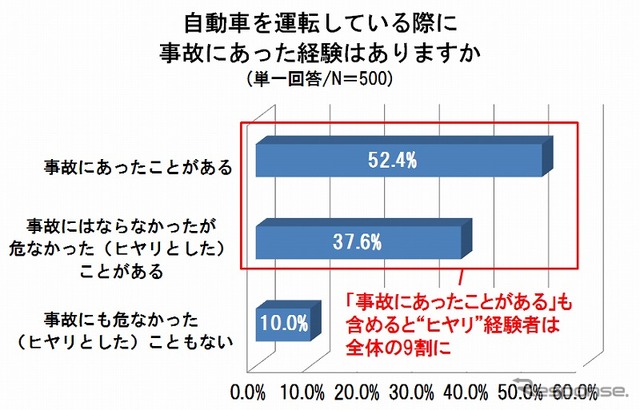 シニア世代を対象とした「自動車に関する意識調査」