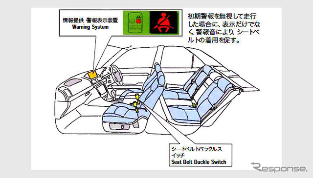 シートベルト非着用を音で警告義務付けへ