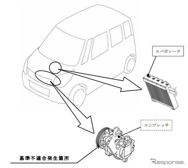 不具合箇所説明図