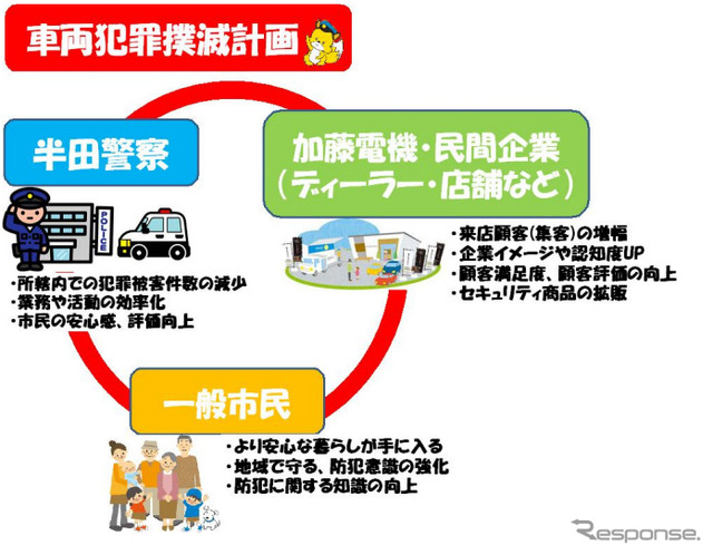イメージ図