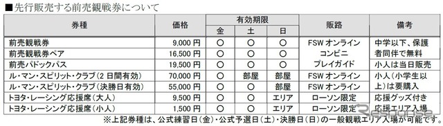 【WEC 第6戦】前売観戦券の先行販売開始