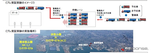 国土交通省「コンテナ搬出入予約制」のプレ実証実験