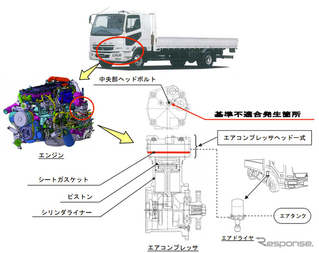 不具合箇所説明図