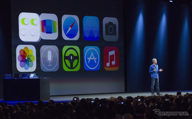 WWDC 2013