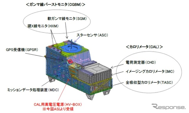 CALET概要